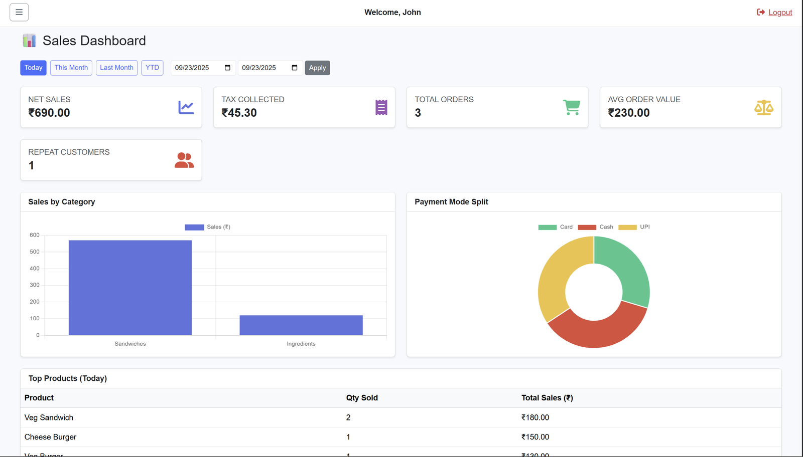 Billup software dashboard